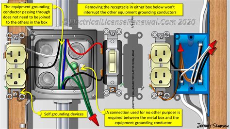 attaching ground wire to metal box|grounding wire for metal box.